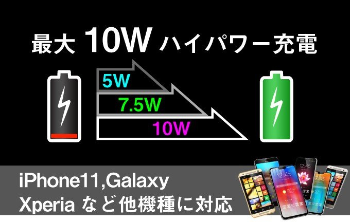 最大10wでハイパワーワイヤレス充電